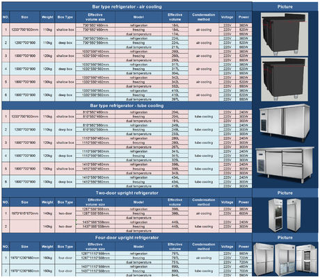 Personalizzare Bar Tipo Banchetta di lavoro Air Cooled Equipaggiamento frigorifero sotto-banchetto frigorifero / workbench Chiller / sotto-bar frigorifero