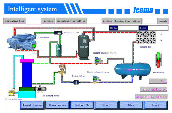 3T 5T 8T 10T Macchine per la produzione di ghiaccio per tubi Macchine per la produzione di ghiaccio per tubi March Expo Benefici