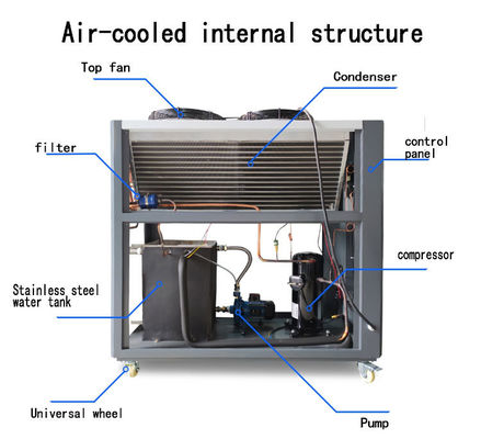 Facile da utilizzare 10 HP frigorifero automatico ad aria raffreddata per applicazioni industriali