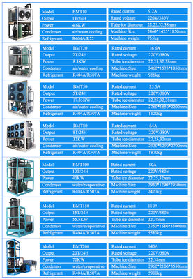 220V/380V tensione nominale in acciaio inossidabile 20 tonnellate